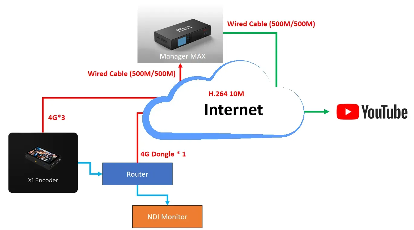 Show the workflow