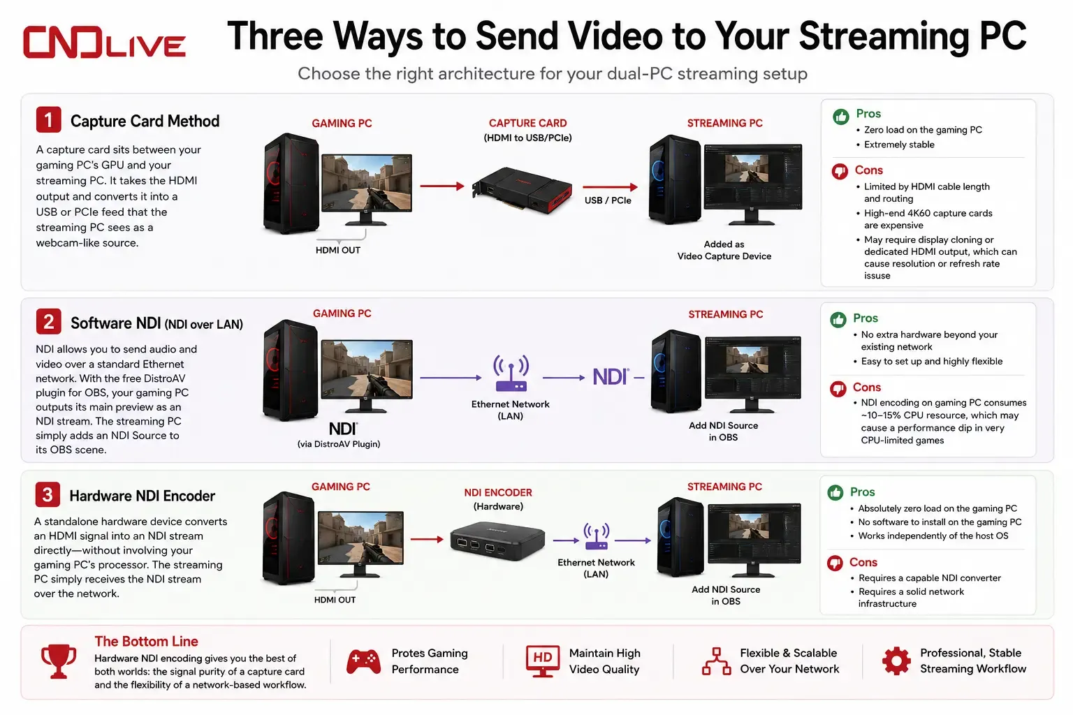 PC-stream-solutions-raw.webp