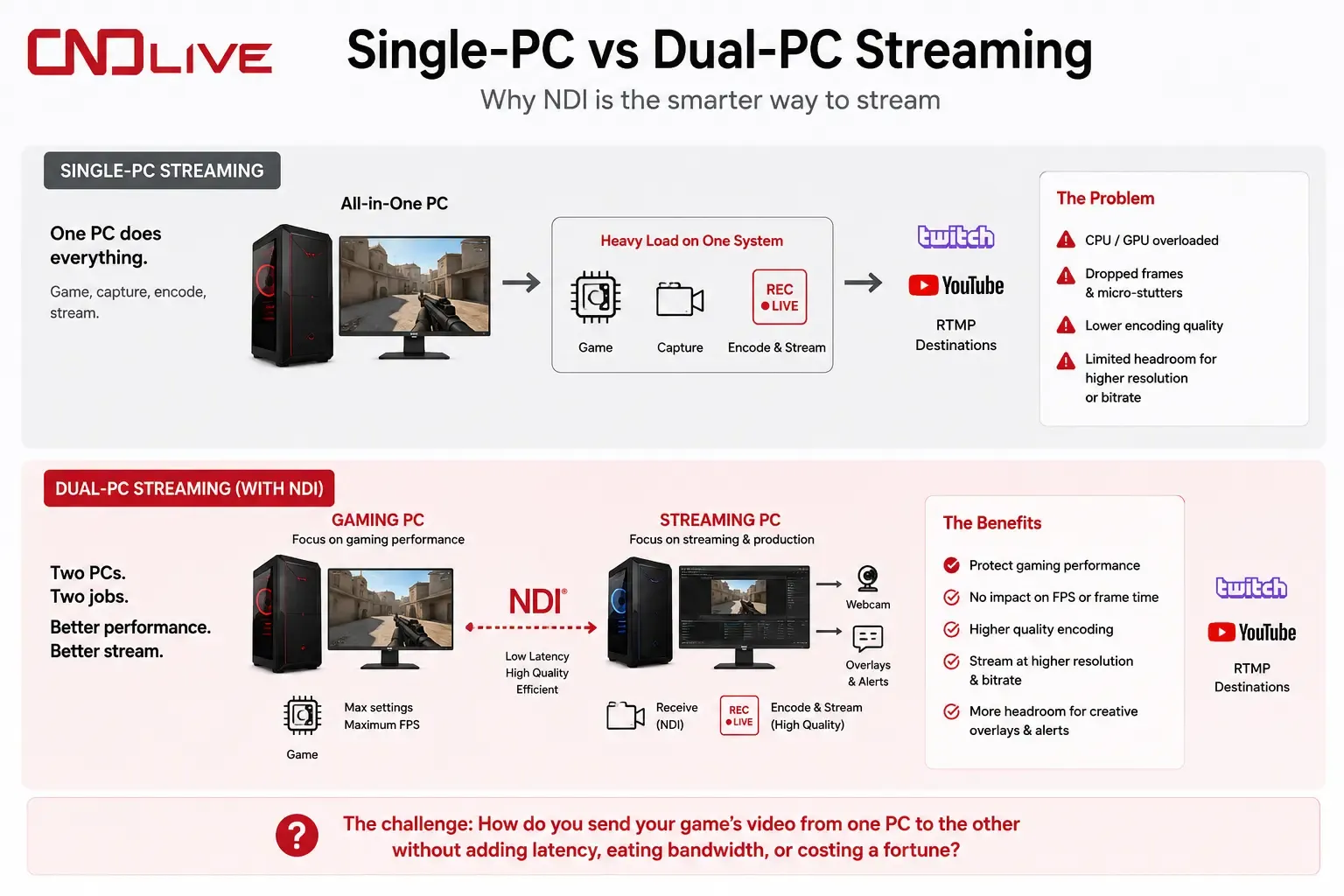PC-stream-solutions-raw.webp