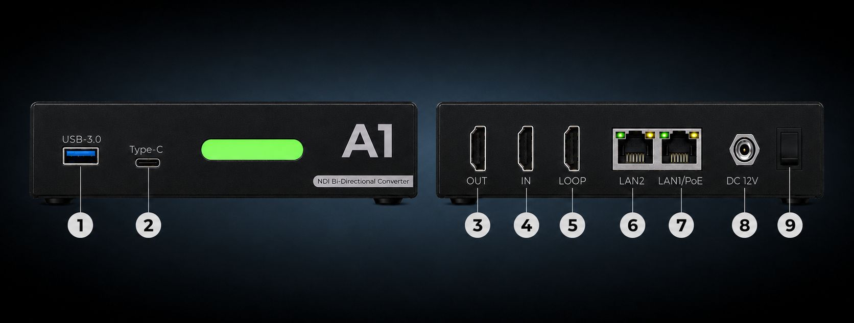 CNDLive A1 rear panel with hardware interfaces