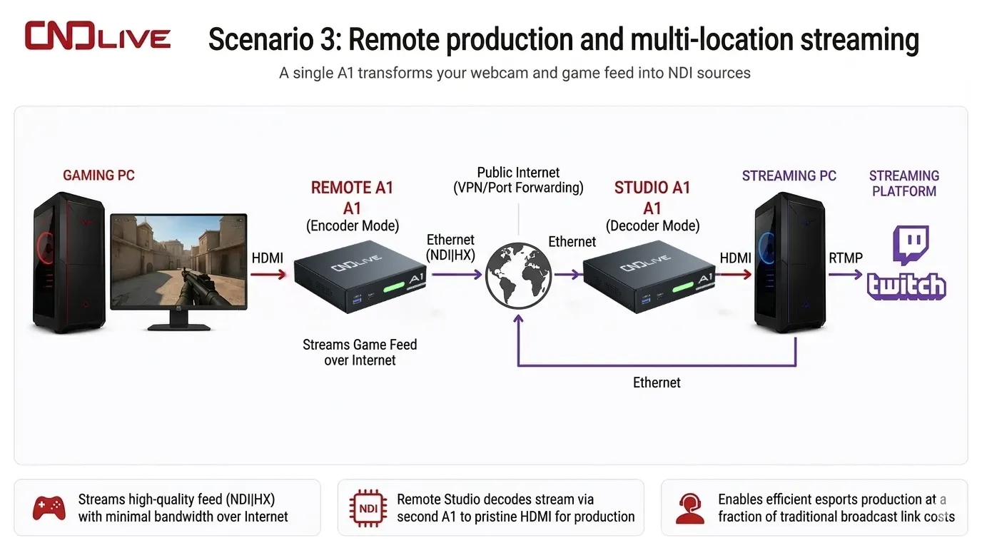 hardware-ndi-encoding-steps-raw.webp